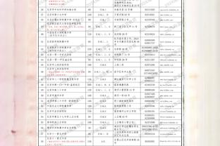 半场8分5助！本赛季当哈登助攻上双时 快船战绩为10胜1负